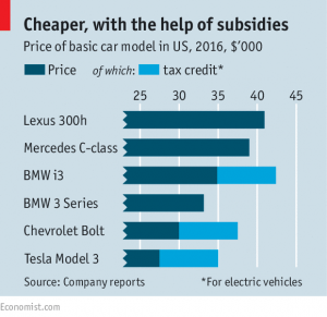 Car subsidies