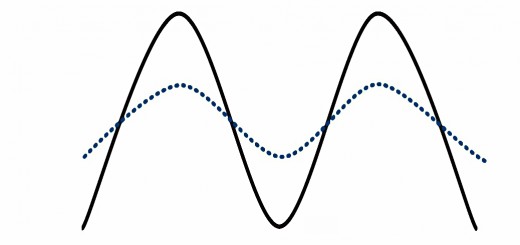 Counter-Cyclical Indexing