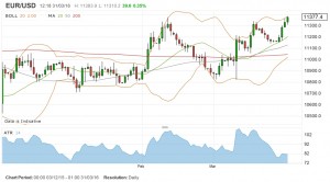 EURUSD MA 160331 (Place your bets &ndash; Technical Analysis 18)