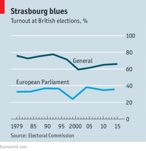 Election turnout