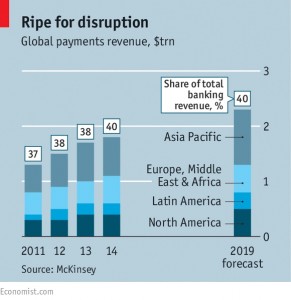 Global payment revenues
