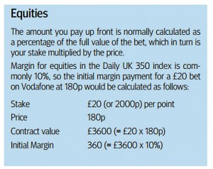 HL Equity margin (Spread Betting Education &ndash; Technical Analysis 16)