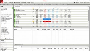 IG demo front page (Spread betting account &ndash; Technical Analysis 15)