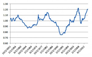 Non-financial corporate net worth