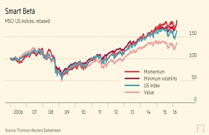 Smart beta (Weekly Roundup, 29th March 2016)