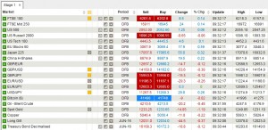Stage 1 Watchllist 160323 (Spread Betting Charts &ndash; Technical Analysis 17)