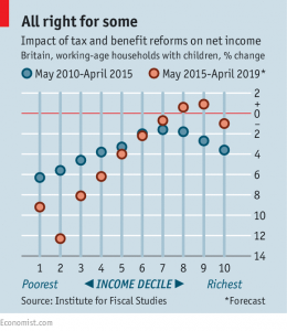Tax and benefit reforms