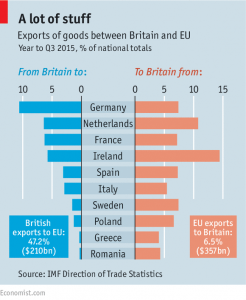 UK EU exports