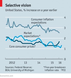 US inflation