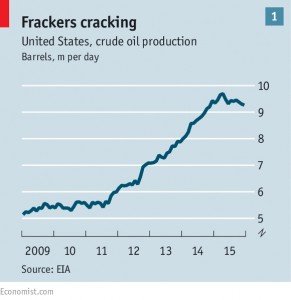 US oil production