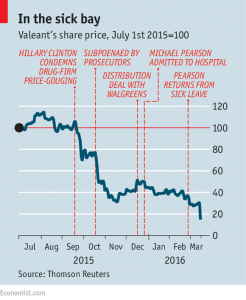 Valeant