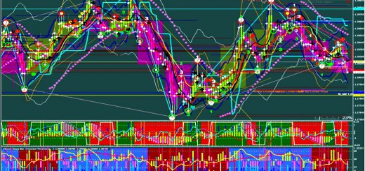 Spread Betting Charts