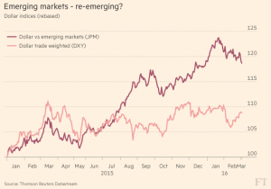 emerging markets re-emerge