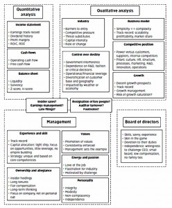 Fundamental analysis