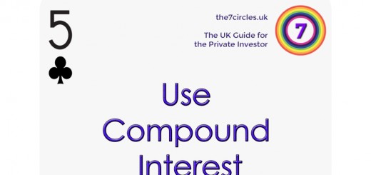 compound interest