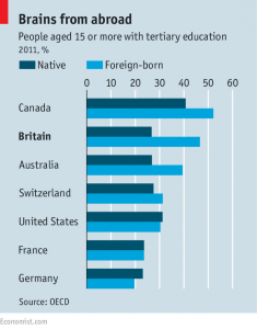 Brains from abroad