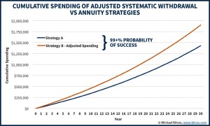 Cumulative Spending 2