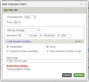 FTSE MA alert 160406 (Spread Betting update &ndash; TA 19)