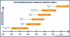 Financial Advisor Labels