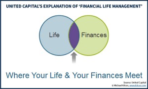Financial Life Management