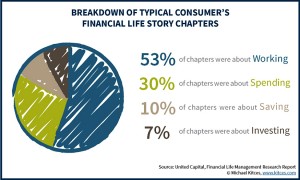 Financial Life Story