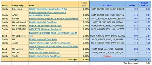 Funds 160331 (Bonkers Portfolio 3 &ndash; March 2016 review)