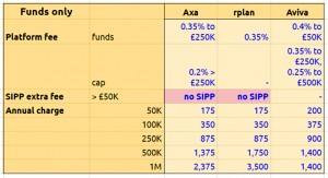 Funds only annual (Broker Costs Simplified)