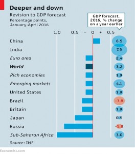 GDP revisions