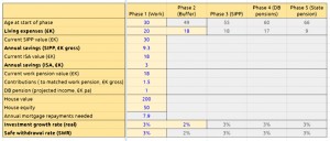 Input panel (Savings Rate &ndash; the four pot solution)
