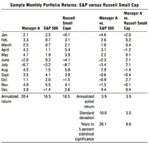 Monthly returns