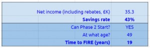 Savings rate (Savings Rate &ndash; the four pot solution)