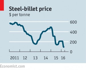 Steel price