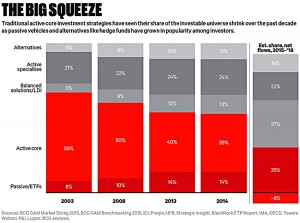asset manager disruption
