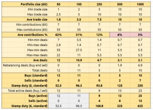 Trading (Trading Costs / Dealing Costs)