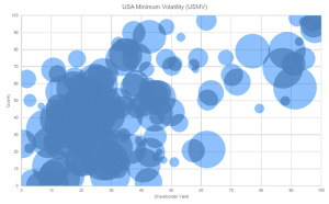 USMV-plot-1024&times;634 (Smart Beta &ndash; Assets or Alpha?)