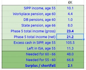 Waterfall (Savings Rate &ndash; the four pot solution)