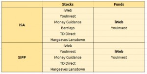 Winners 2 (Trading Costs / Dealing Costs)