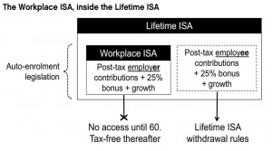 Workplace ISA