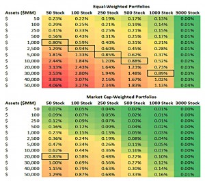 capacity (Smart Beta &ndash; Assets or Alpha?)