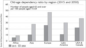 dependency ratio