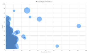 factor-alpha-plot-1024&times;635 (Smart Beta &ndash; Assets or Alpha?)