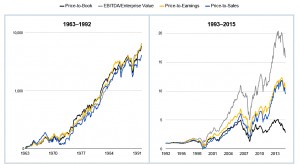 price-to-book-deterioirate (Smart Beta &ndash; Assets or Alpha?)