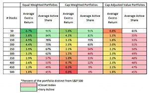 sp500-value (Smart Beta &ndash; Assets or Alpha?)