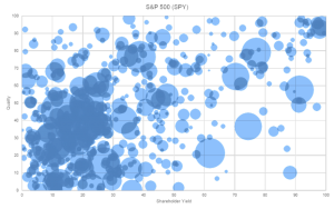 spy-plot-1024&times;643 (Smart Beta &ndash; Assets or Alpha?)