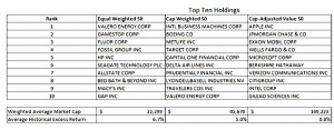 top-10-names-in-the-sp500-strategy (Smart Beta &ndash; Assets or Alpha?)