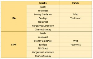 winners (Broker Costs Simplified)