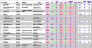 AIM 100 2016 13 to 26 (Safe AIM Stocks 3 &ndash; AIM 100 2016)