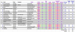 AIM 100 2016 27 to 36 (Safe AIM Stocks 3 &ndash; AIM 100 2016)