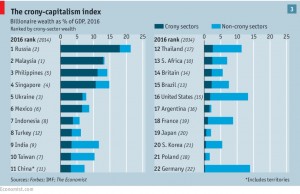 Billionaires vs GDP