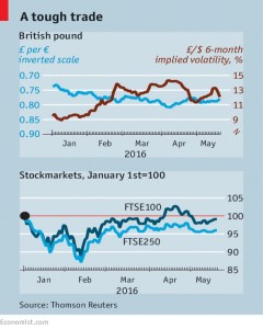 Brexit and markets